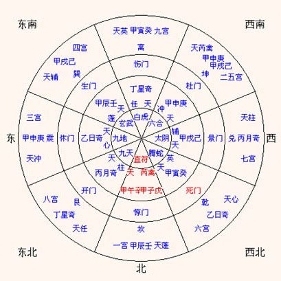 八門遁甲 開門|八門遁甲（中國古代易學奇術）